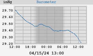 barometer