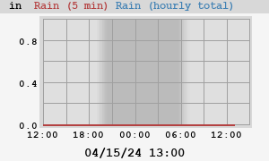 rain