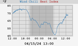 heatchill