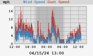 wind