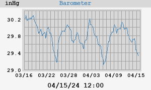 barometer