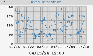 Hi Wind