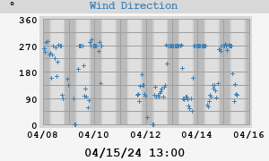 Hi Wind