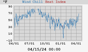 heatchill