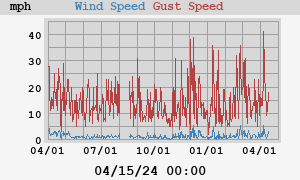wind